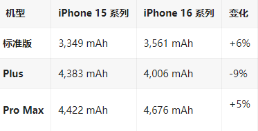 寒亭苹果16维修分享iPhone16/Pro系列机模再曝光