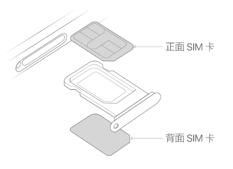 寒亭苹果15维修分享iPhone15出现'无SIM卡'怎么办 