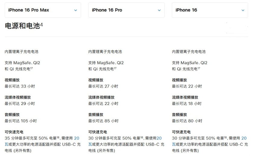 寒亭苹果手机维修分享 iPhone 16 目前实测充电峰值功率不超过 39W 