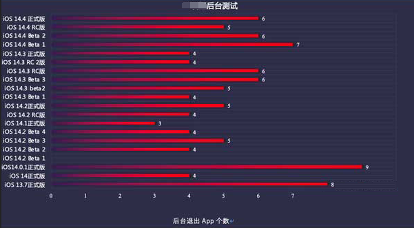 寒亭苹果手机维修分享iOS14.5beta1续航怎么样 