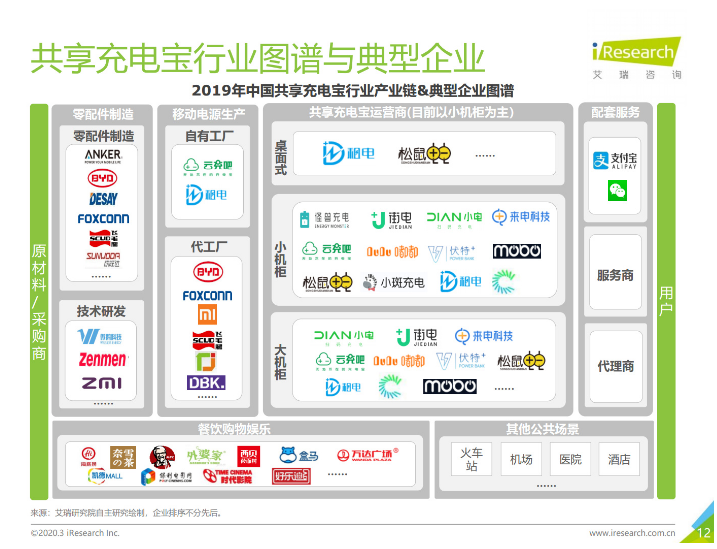 寒亭苹果手机维修分享iPhone 12 如何安全使用共享充电宝 
