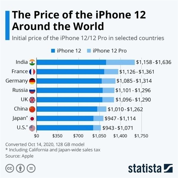 寒亭苹果手机维修分享哪个购买iPhone 12/12 Pro更便宜 
