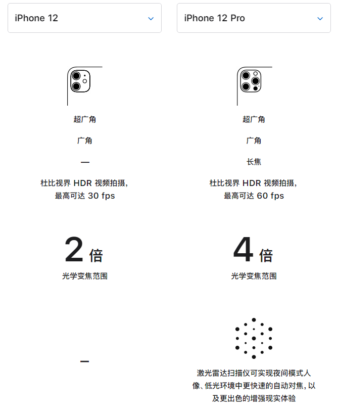 寒亭苹果手机维修分享苹果 iPhone 12 与 iPhone 12 Pro 选哪款 